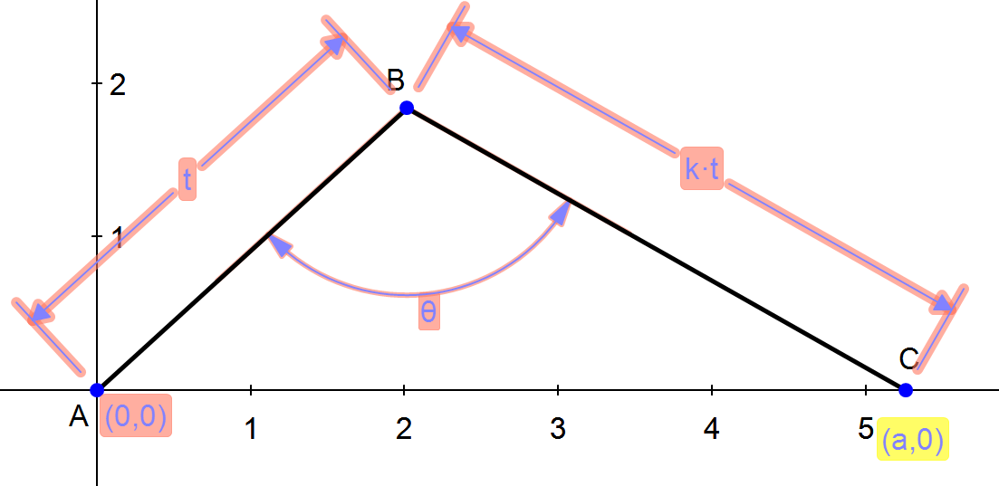 constraint_conflicts_fig1