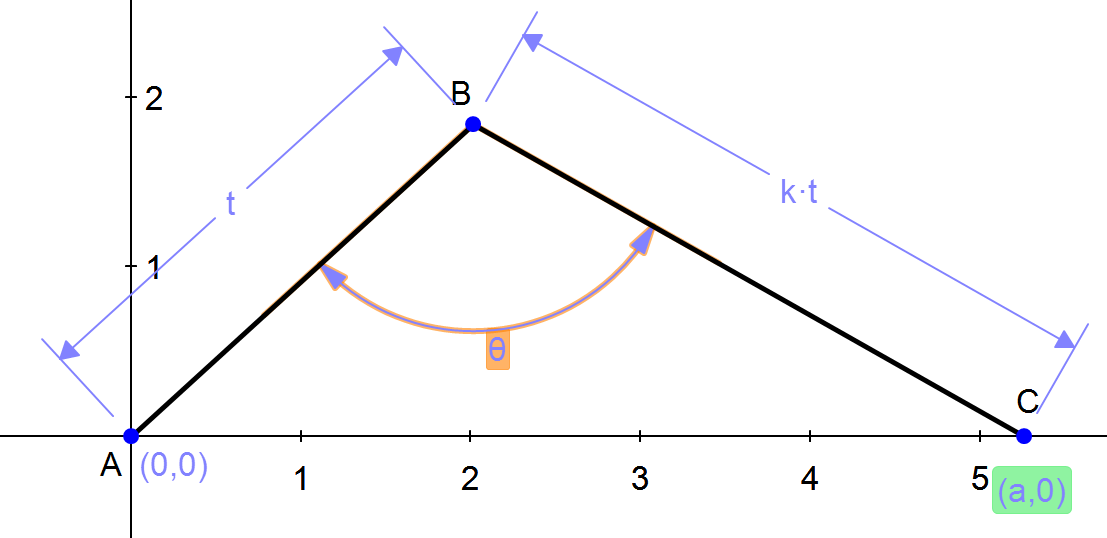 constraint_conflicts_fig2