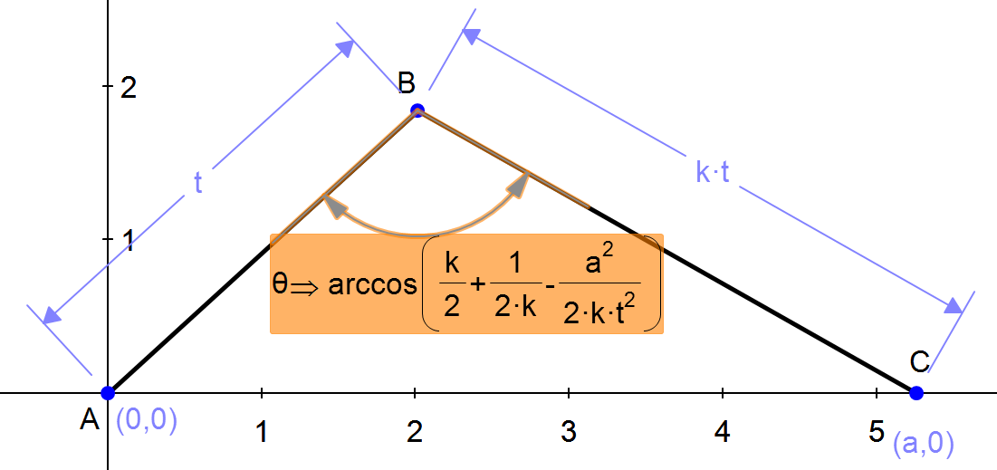 constraint_conflicts_fig3