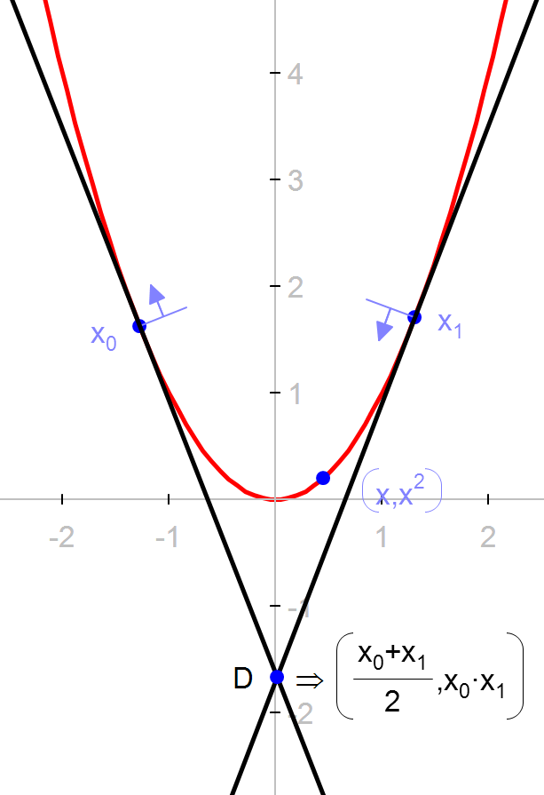 point_proportional_02
